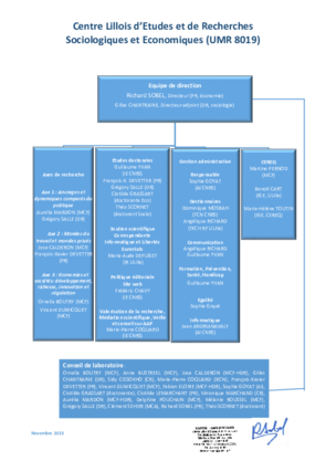 Organigramme du Clersé novembre 2023